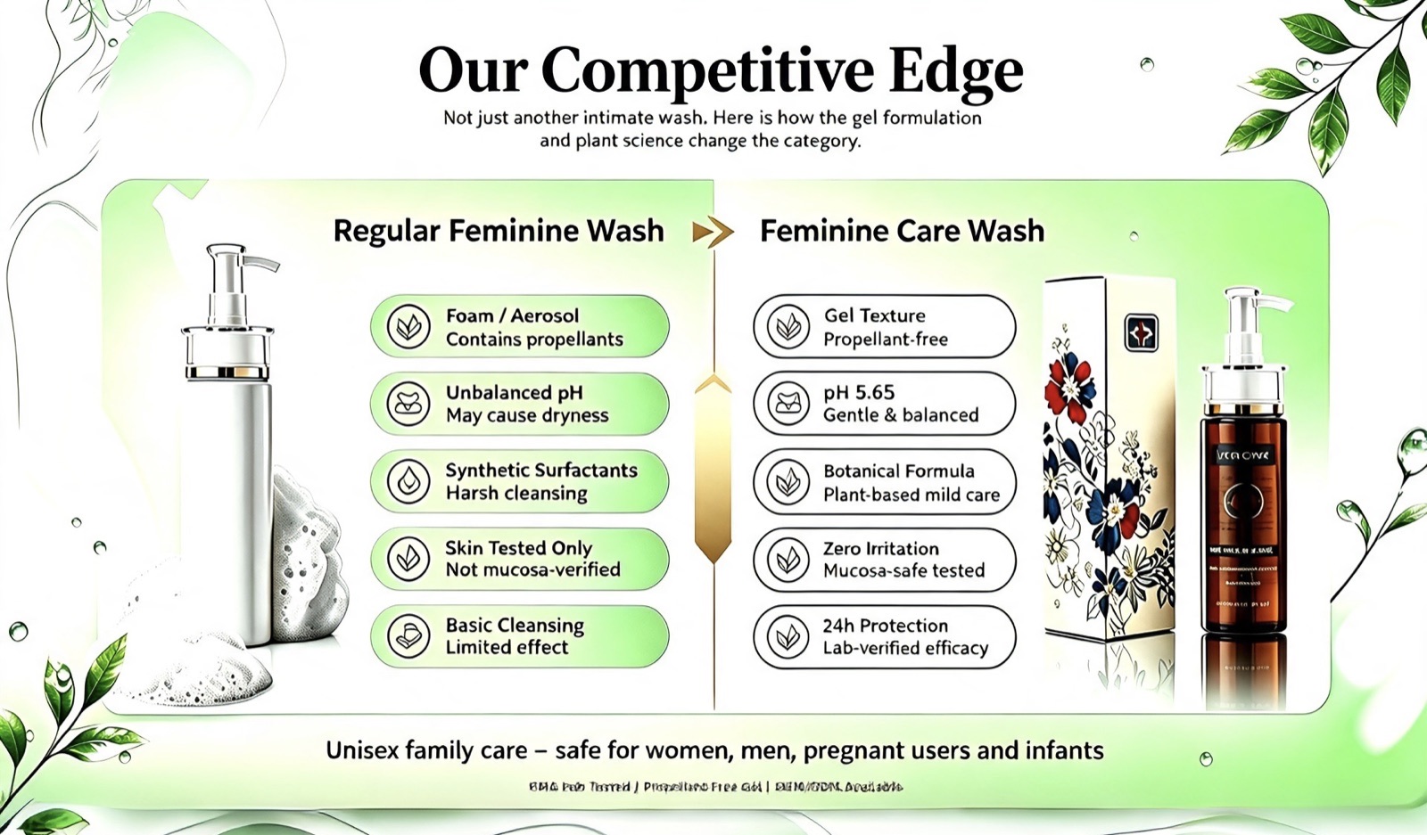 External Feminine Intimate Liquid Wash OEM vs aerosol foam intimate wash comparison