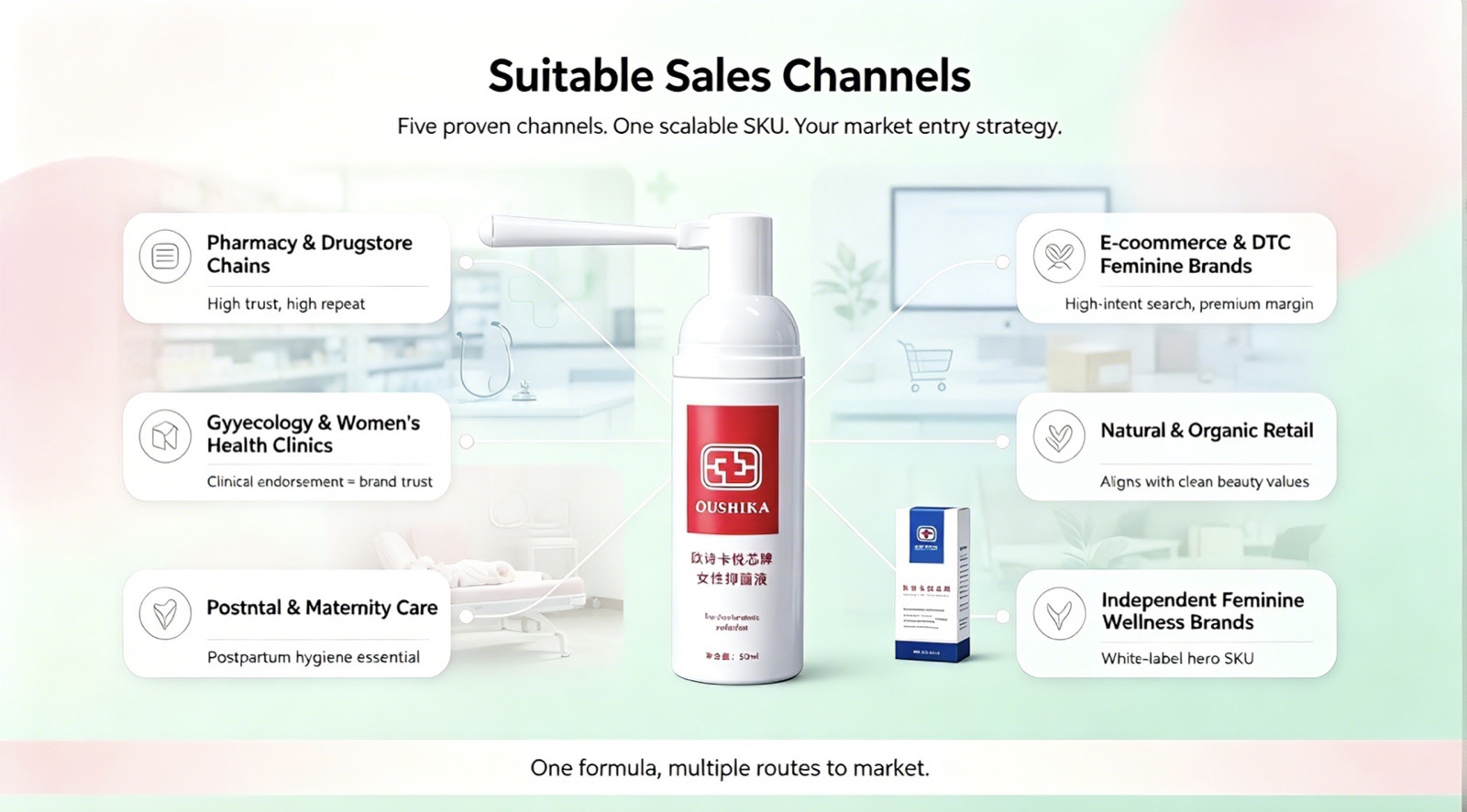 Vaginal Applicator Feminine Foam OEM channel ecosystem