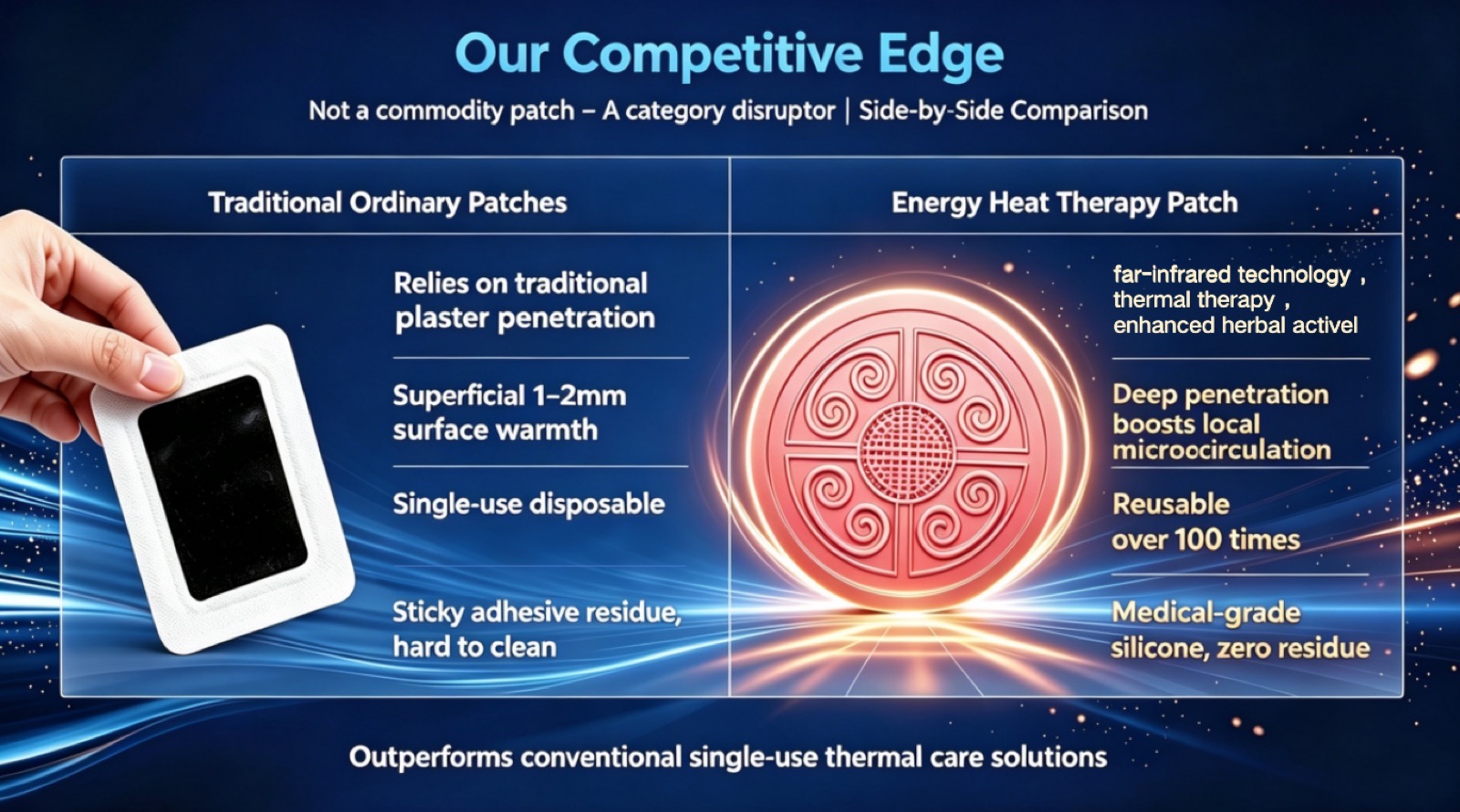 Energy Heat Therapy Patch OEM vs disposable patches comparison