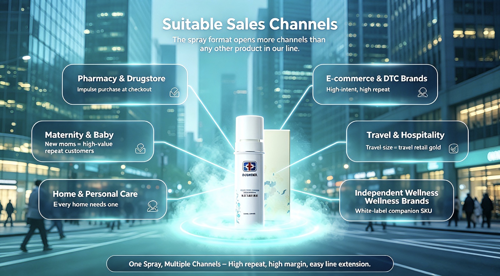 Intimate Antibacterial Spray OEM channel ecosystem
