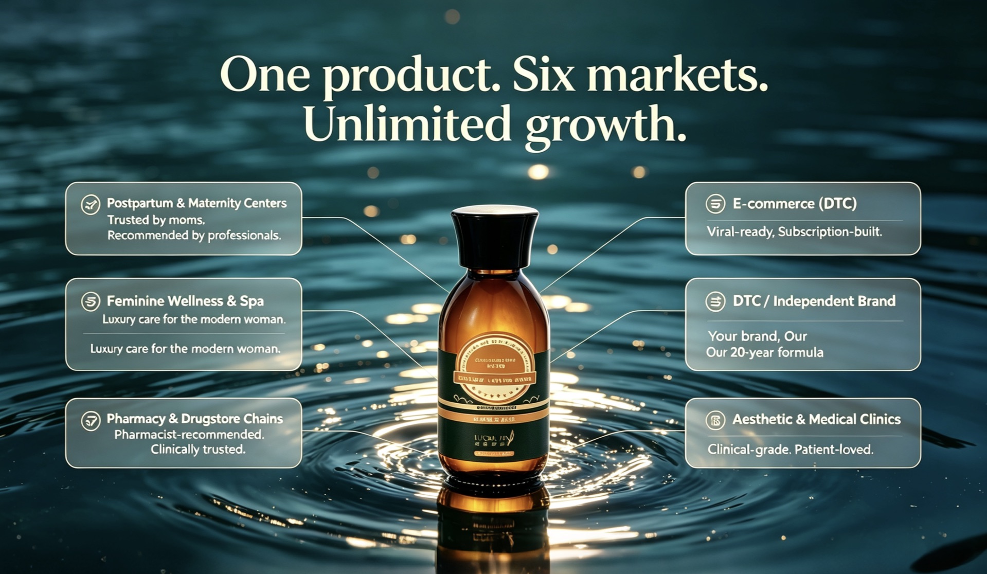 Silk Protein Intimate Spa Massage Serum OEM — channel ecosystem